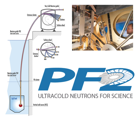 pf2